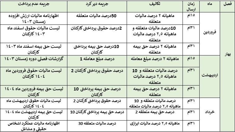 تقویم مالی و حسابداری بهار 1404