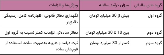 جدول گروه مالیاتی