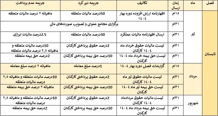 تقویم مالی و حسابداری تابستان 1404