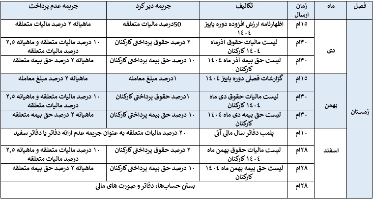 تقویم مالی و حسابداری زمستان 1404